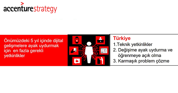 Türkiye Geleceğin İş Gücünü Sağlamaya Hazır