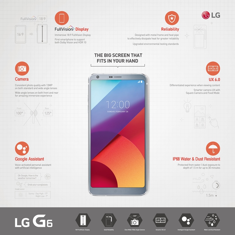 1488188542_LG_G6_Infografik