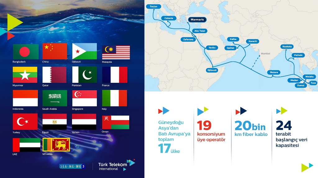 SEA-ME-WE 5_INFOGRAFIK