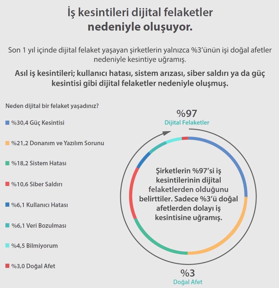 clonera dijital felaket10