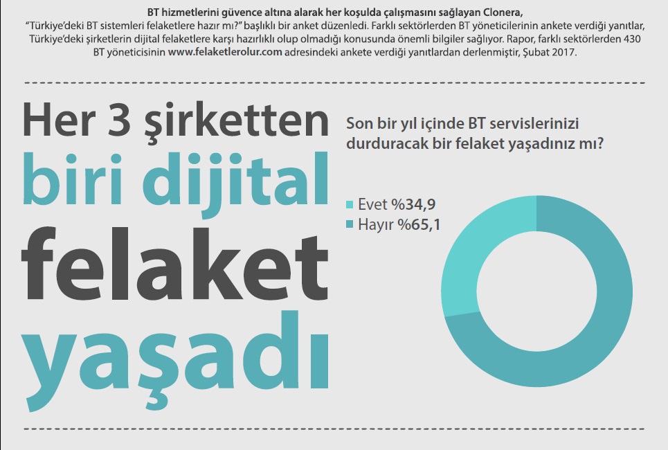 clonera dijital felaket3