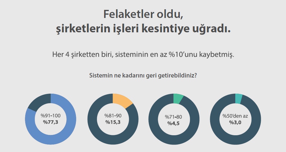 clonera dijital felaket8