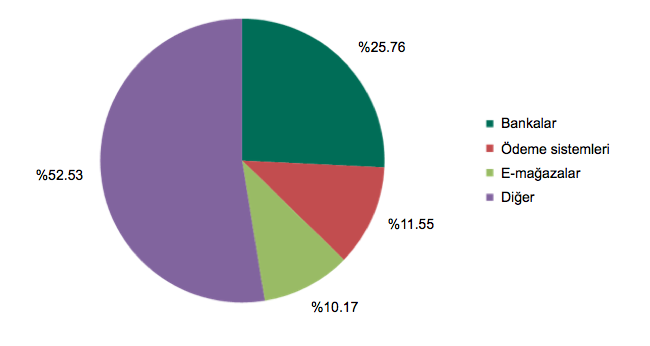 oltalama grafik 17