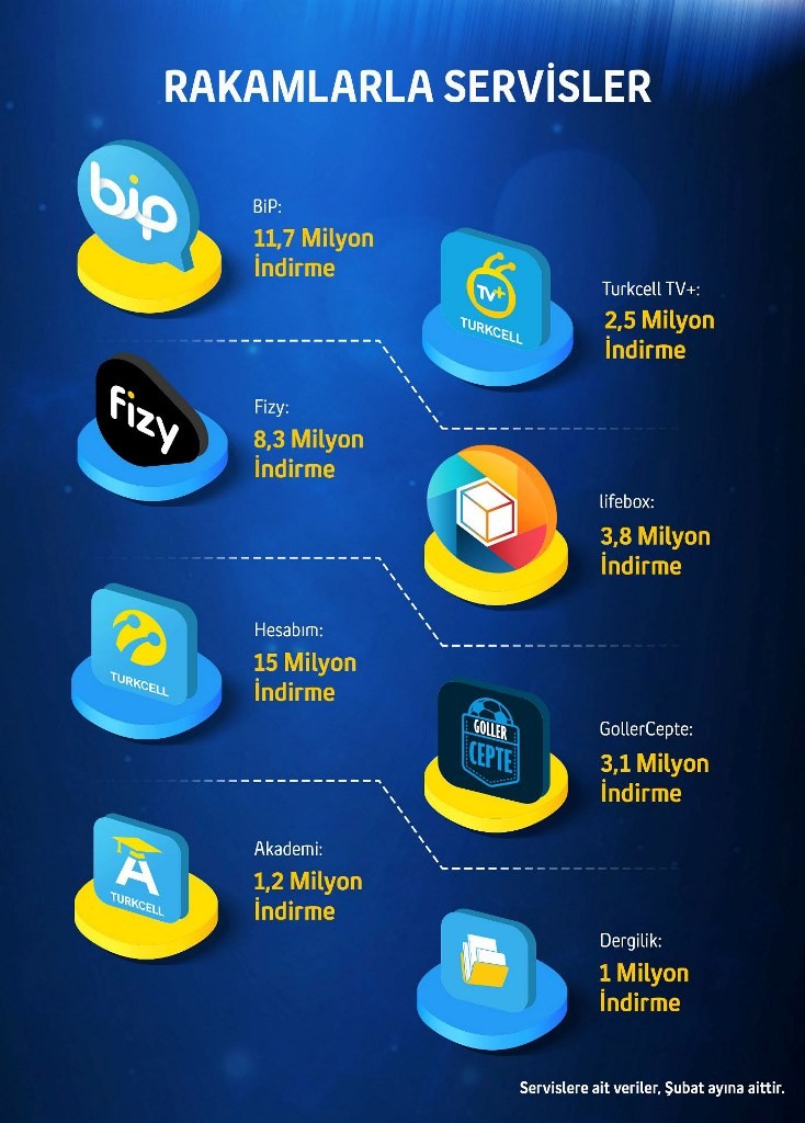 turkcell_q4_
