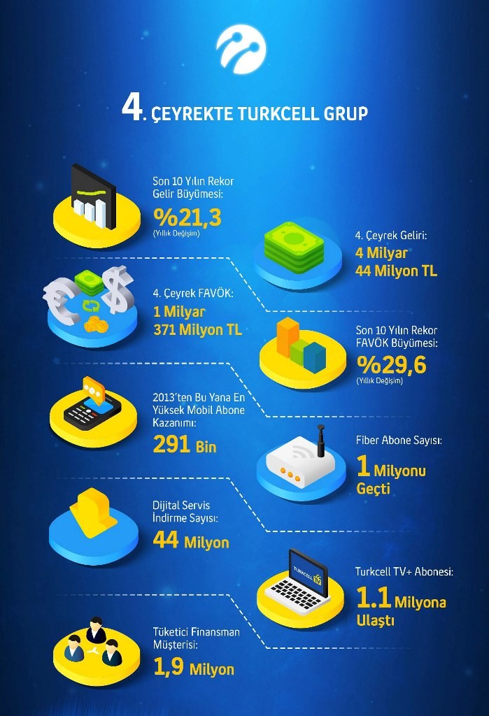 turkcell_q4_1