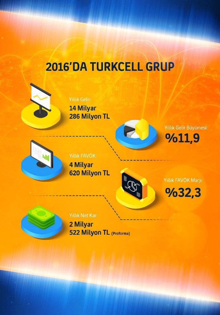 turkcell_q4_2