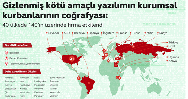 ıt
