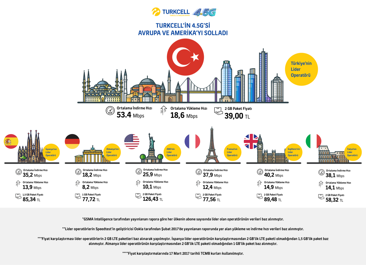 Turkcell 4.5G infografik