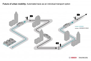1492584448_infografik_urban_automated_driving_en