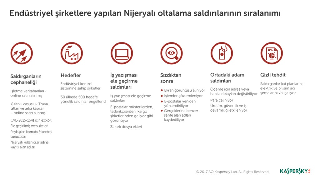 1497856038_3671_Ztorg_PR_Infographics_Nigerian_Phishing_Tur