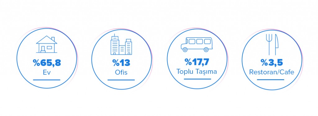 1499157741_nerede_oynuyorlar