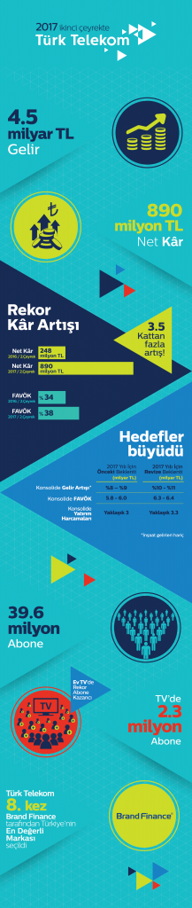 1501056380_TT_2.__eyrek_Infografik