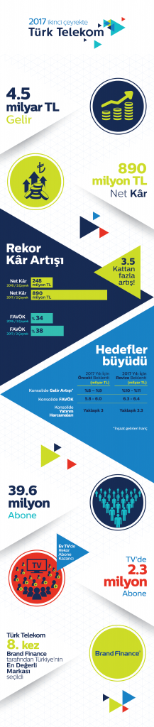 1501056380_TT_2.ceyrek_Infografik_1