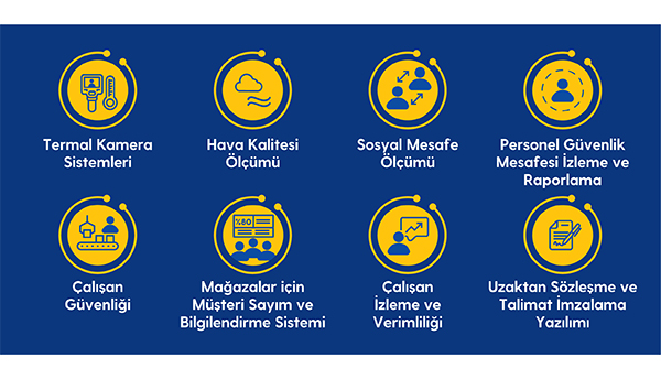 Turkcell Şirketleri Yeni Normale Hazırlıyor