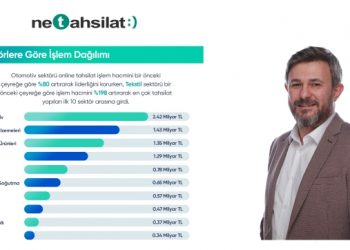 Tarım sektörü online tahsilat sistemi ile yükseliyor!
