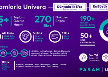 Param, Univera ve Univis’i Bünyesine Kattı