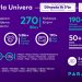 Param, Univera ve Univis’i Bünyesine Kattı